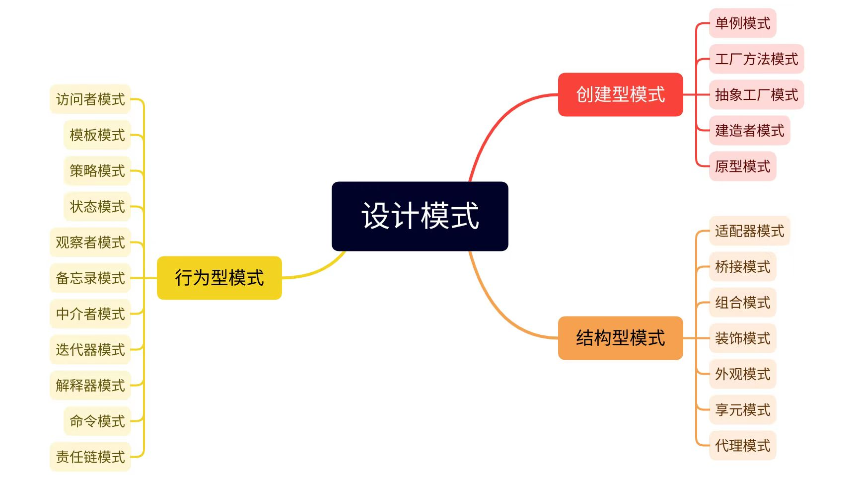 java设计模式【抽象工厂模式】