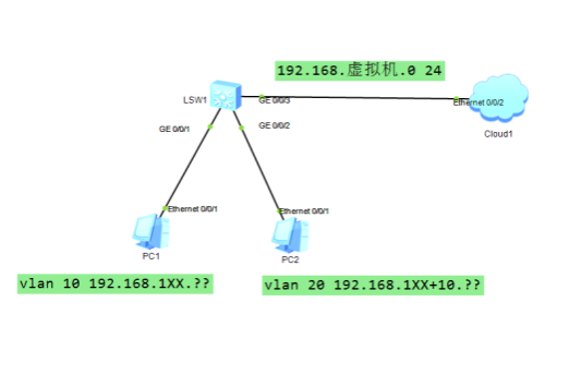 简单DHCP服务器配置(VMWare(Windows服务器)&ensp) - Jiangjiu - 博客园