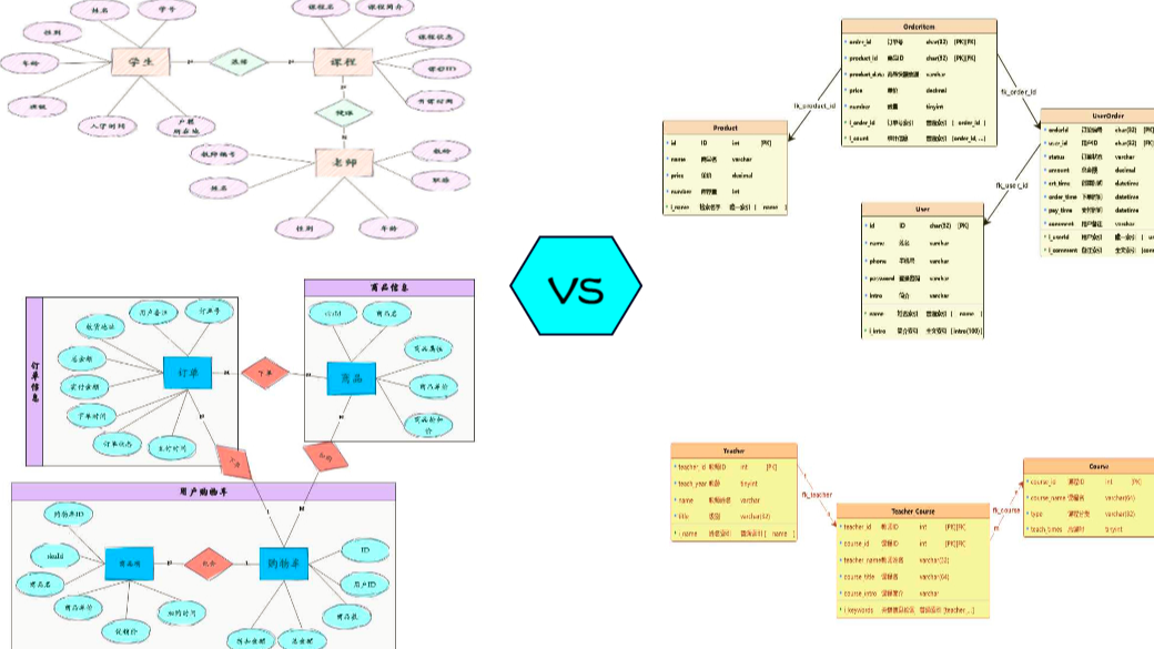 ER图和数据库模型图有啥区别呢？