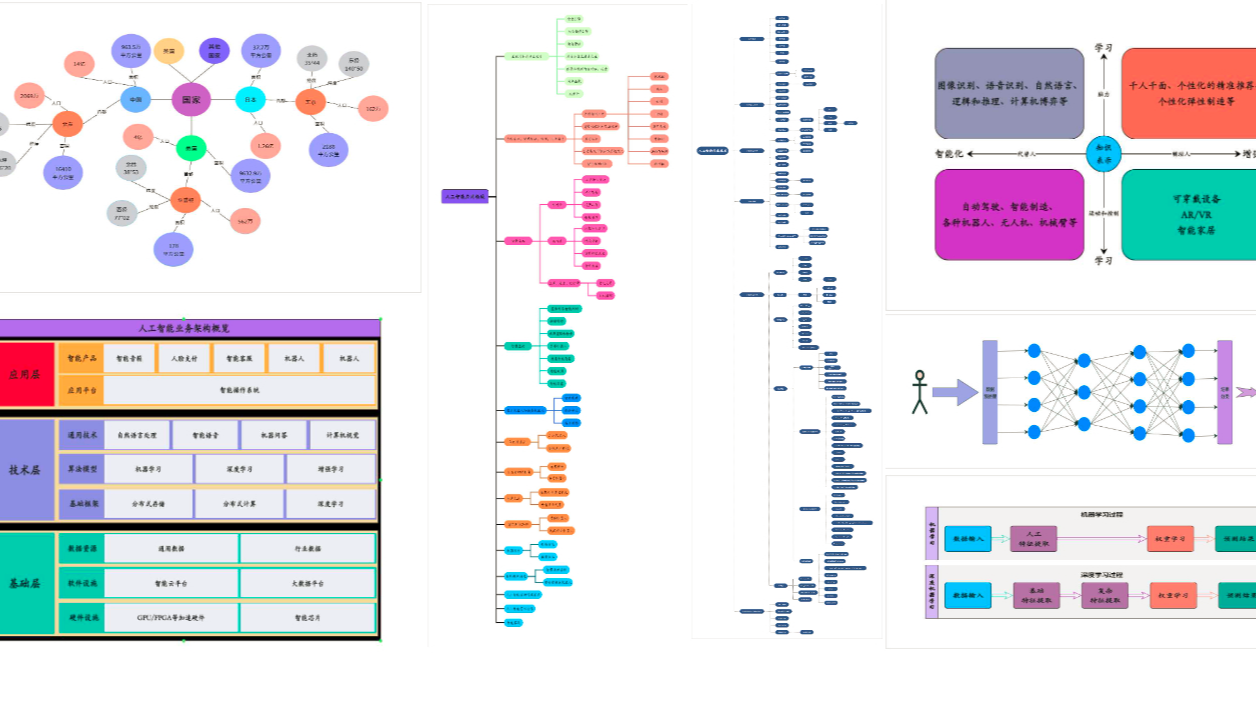 AI人工智能领域精美绘图模板分享
