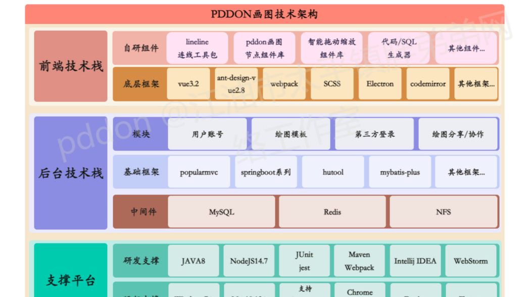 日常学习办公绘图PDDON使用操作手册