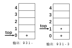 图8