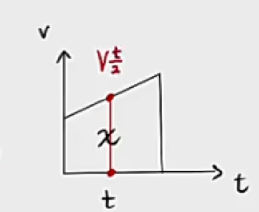 [物理]运动学基础理论串讲