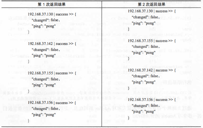 ansible-ad-hoc