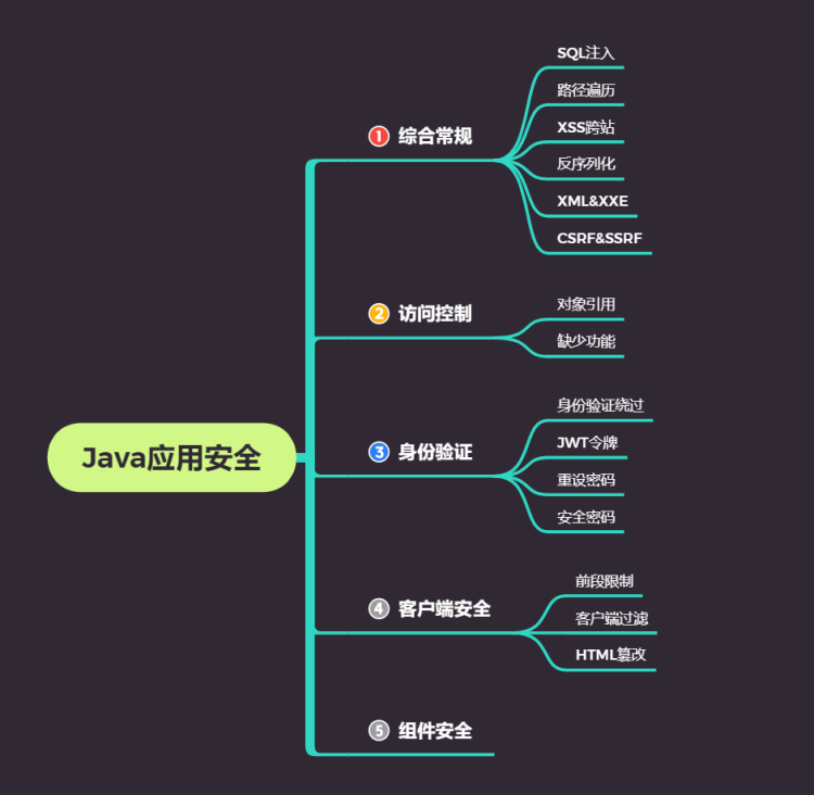 JAVA安全-JWT安全&预编译CASE注入