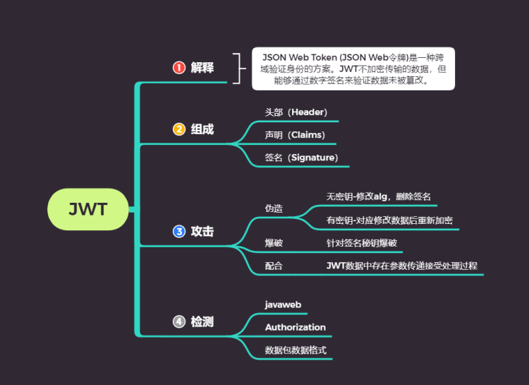 JAVA安全-JWT安全&预编译CASE注入