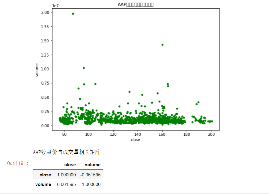 python大数据分析——股票数据可视化 - 让寂寞远行 - 博客园