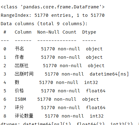 Python大数据分析——豆瓣读书数据分析 - 小吴吴吴 - 博客园