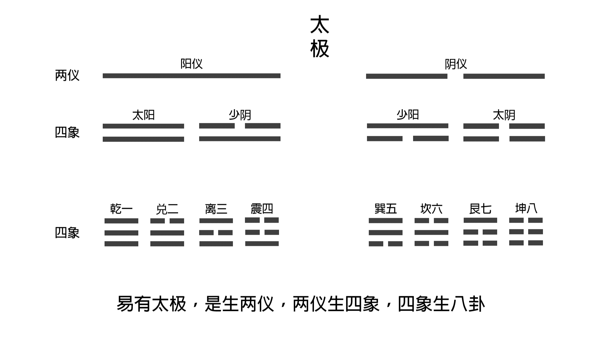 四盘定局象