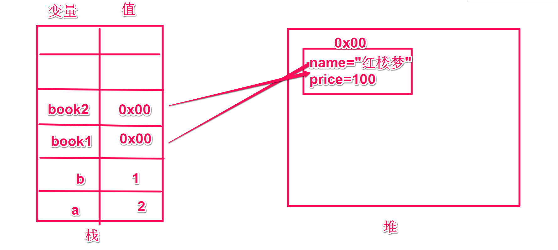 数据类型区别_1