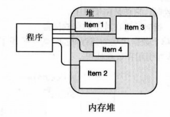 内存堆