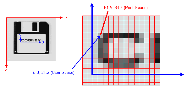 Coordinate Spaces