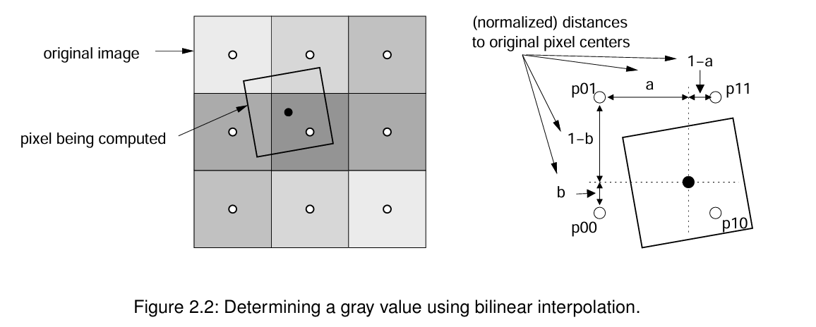 image-双线性插值