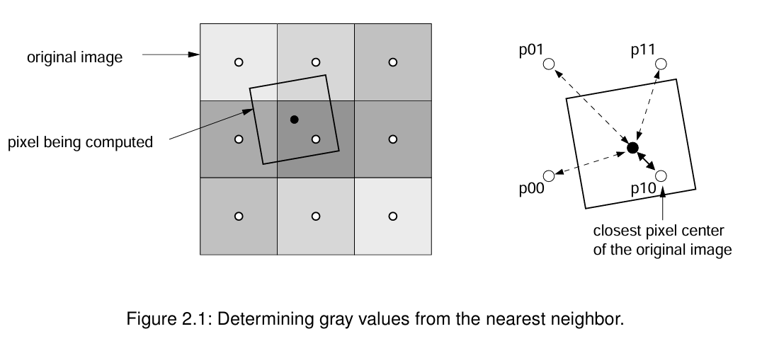 image-最近邻域法