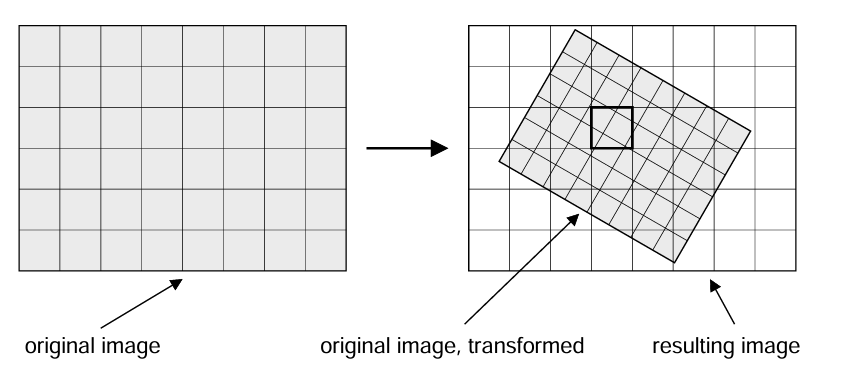 image-由旋转和下采样组成的图像变换