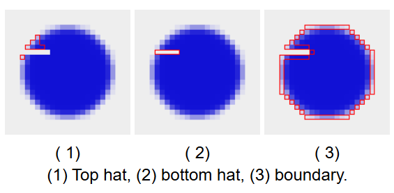 image-其他操作符
