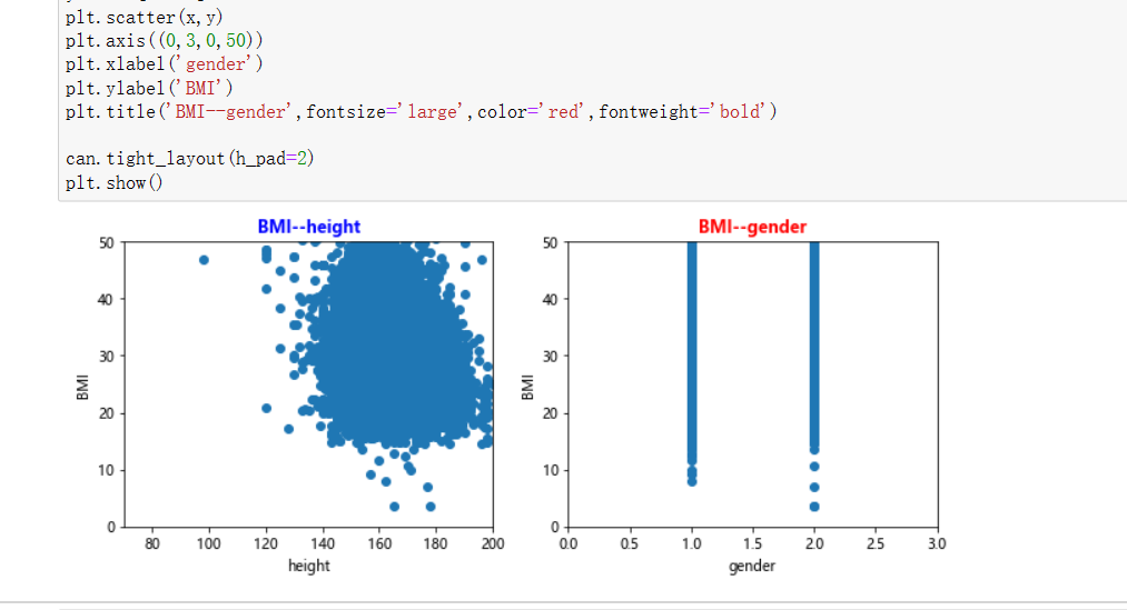 Python大数据分析—BMI有关因素及健康分析 - 心の声 - 博客园
