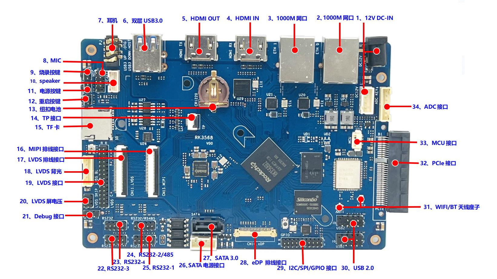 ipkvm 之 RK3568 usb gadget