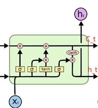 LSTM