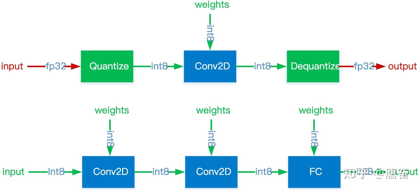 Quantization