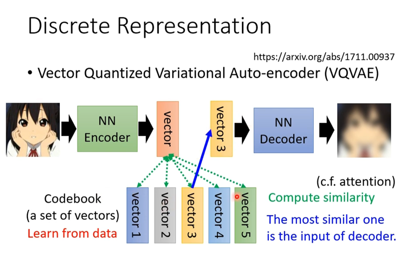 VQ-VAE