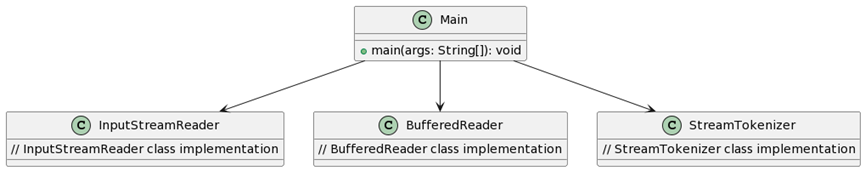 java-PTA题目集1~3的总结 - 瞔雅 - 博客园