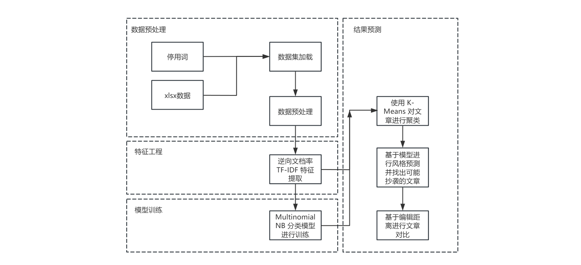 image-20240618092036207