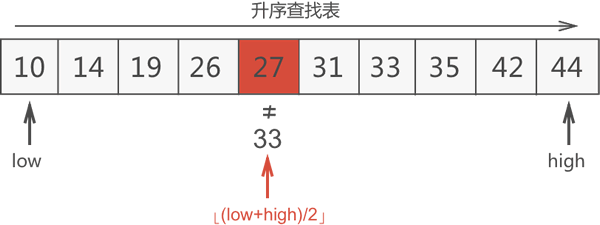 c++算法：二分