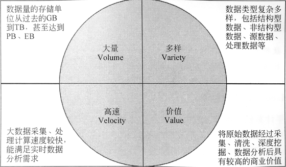 4V图示