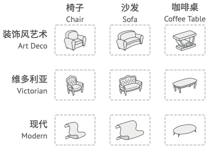 生成不同风格的系列家具。