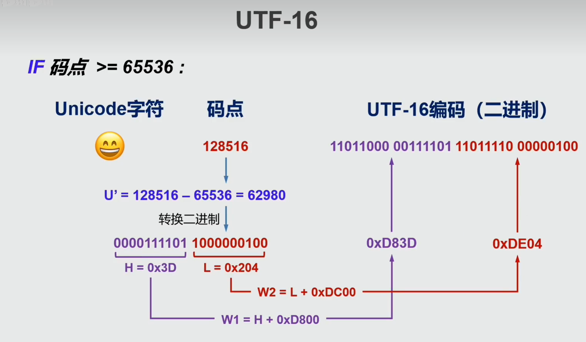 LV/路易威登2023新款男士精致柔软MULTIPLE实用短款钱包M60662-Taobao