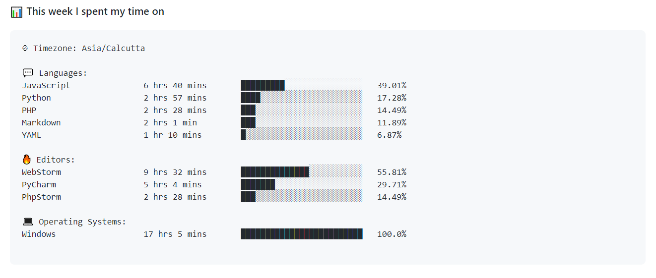 WakaTime Readme Stats-开源项目翻译