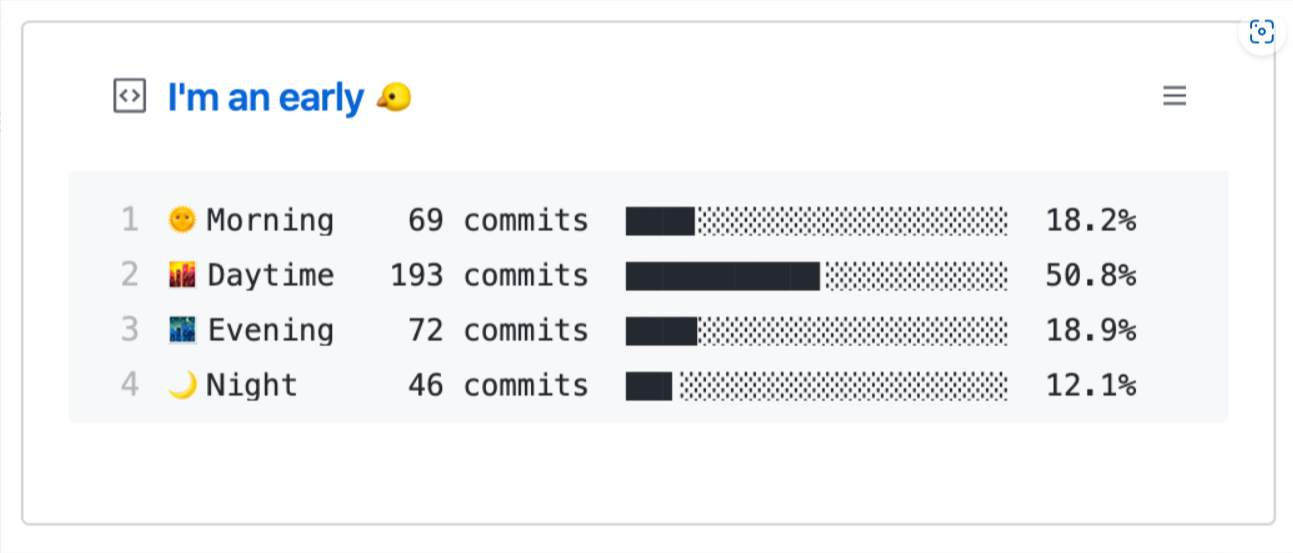 Github-Readme-Stats 简明教程