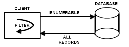 IEnumerable