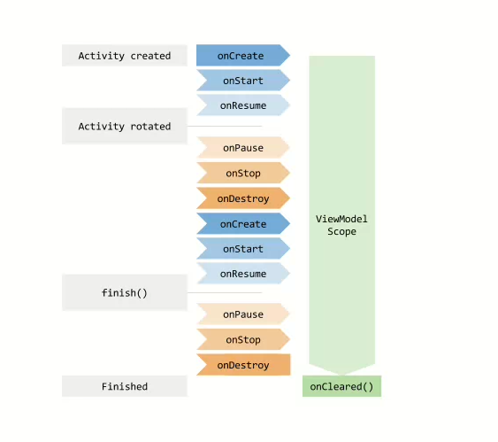 ViewModel