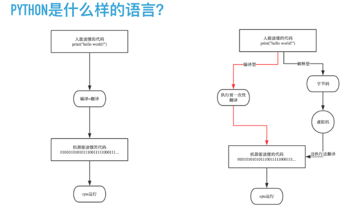 零基础Python学习之路No.1 - March伤不起 - 博客园