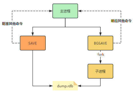 Redis从入门到放弃（6）：持久化