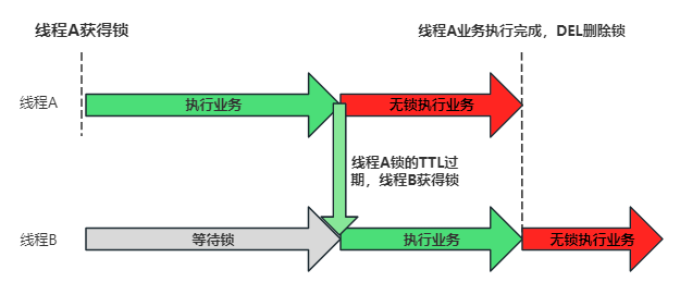 Redis从入门到放弃（10）：分布式锁