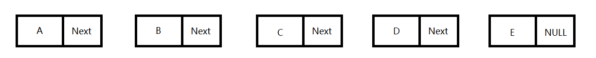 C语言：数据结构之单链表（一）