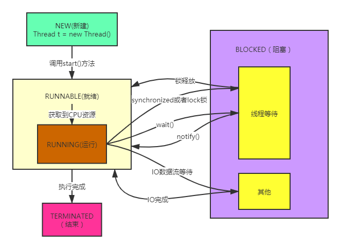 java线程详解