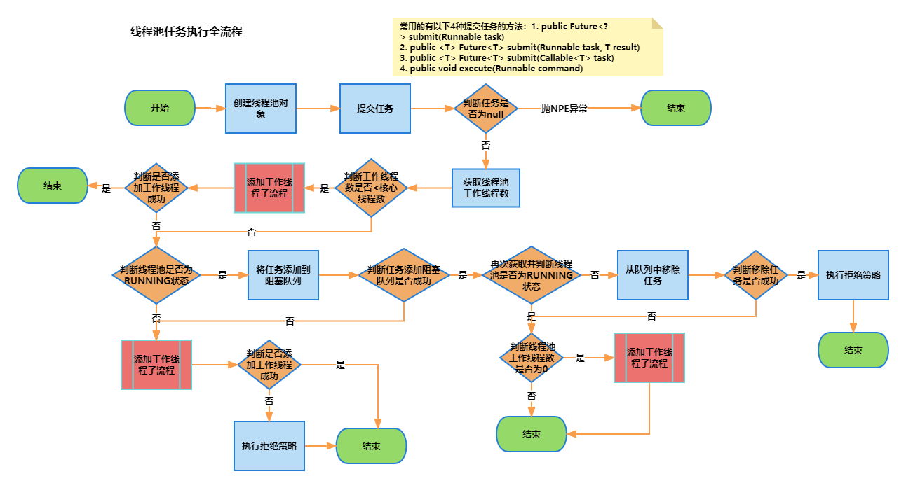 线程池任务执行全流程.png