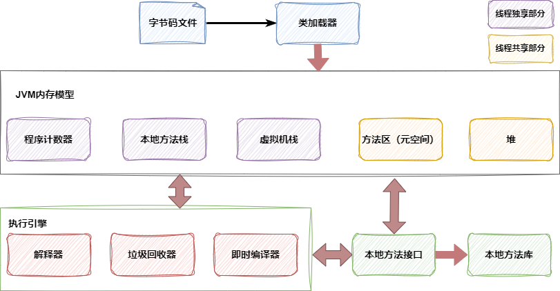 JVM之内存模型