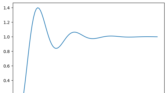 Jupyter QtConsole ã2023 㻹ʹ QtConsole 