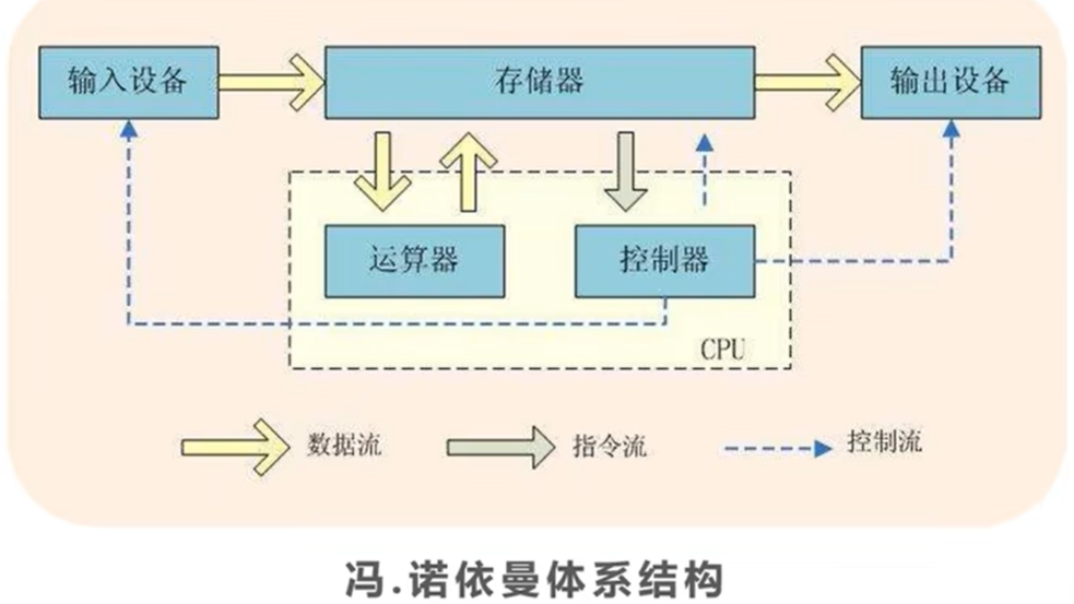 【狂神说Java】Java零基础学习笔记-预料