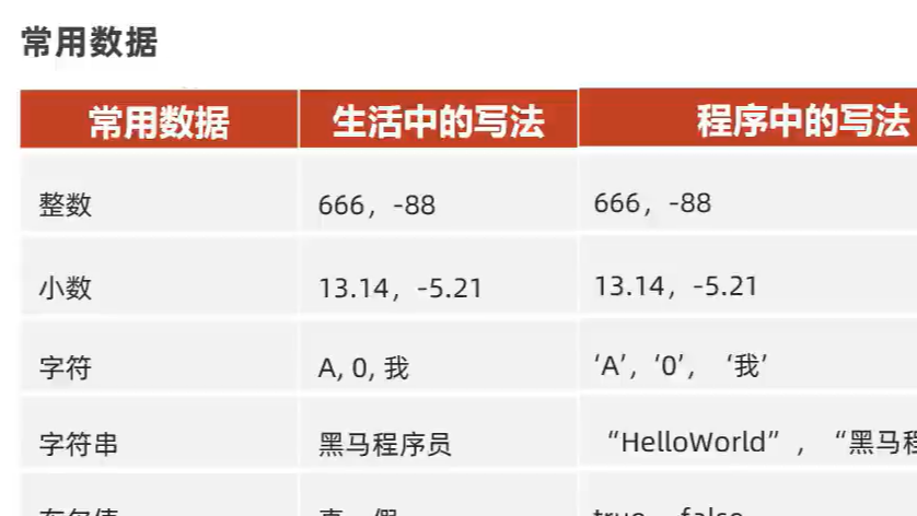 Java入门学习——字面量和变量