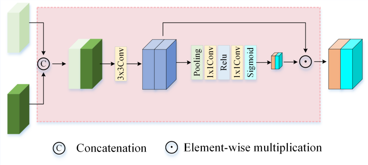 example input output gif