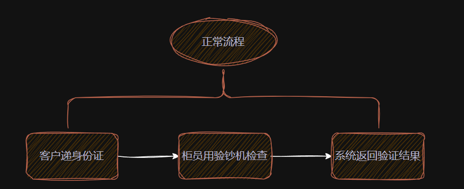 assets/APP安全实战指南/file-20250328222543589.png