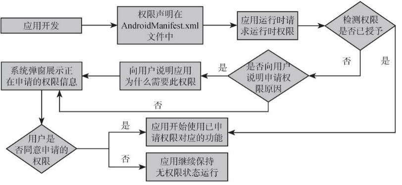 assets/APP安全实战指南/file-20250328092800942.png