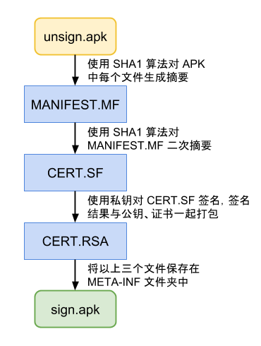 assets/Android-签名校验-By-方北七/file-20250420181814590.png