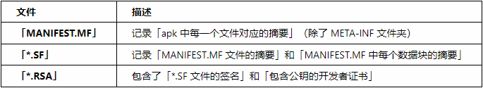 assets/Android-签名校验-By-方北七/file-20250420181836933.png